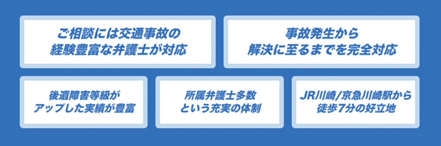 ご相談には交通事故の経験豊富な弁護士が対応/事故発生から解決に至るまでを完全対応/後遺障害等級がアップした実績が豊富/所属弁護士多数という充実の体制/JR川崎/京急川崎駅から徒歩7分の好立地